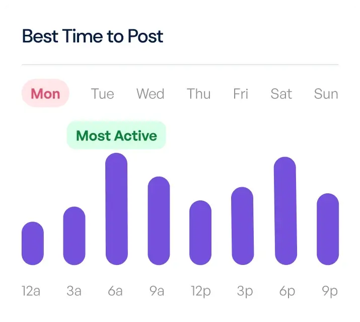 Illustration of a weekly schedule showing the best times to post